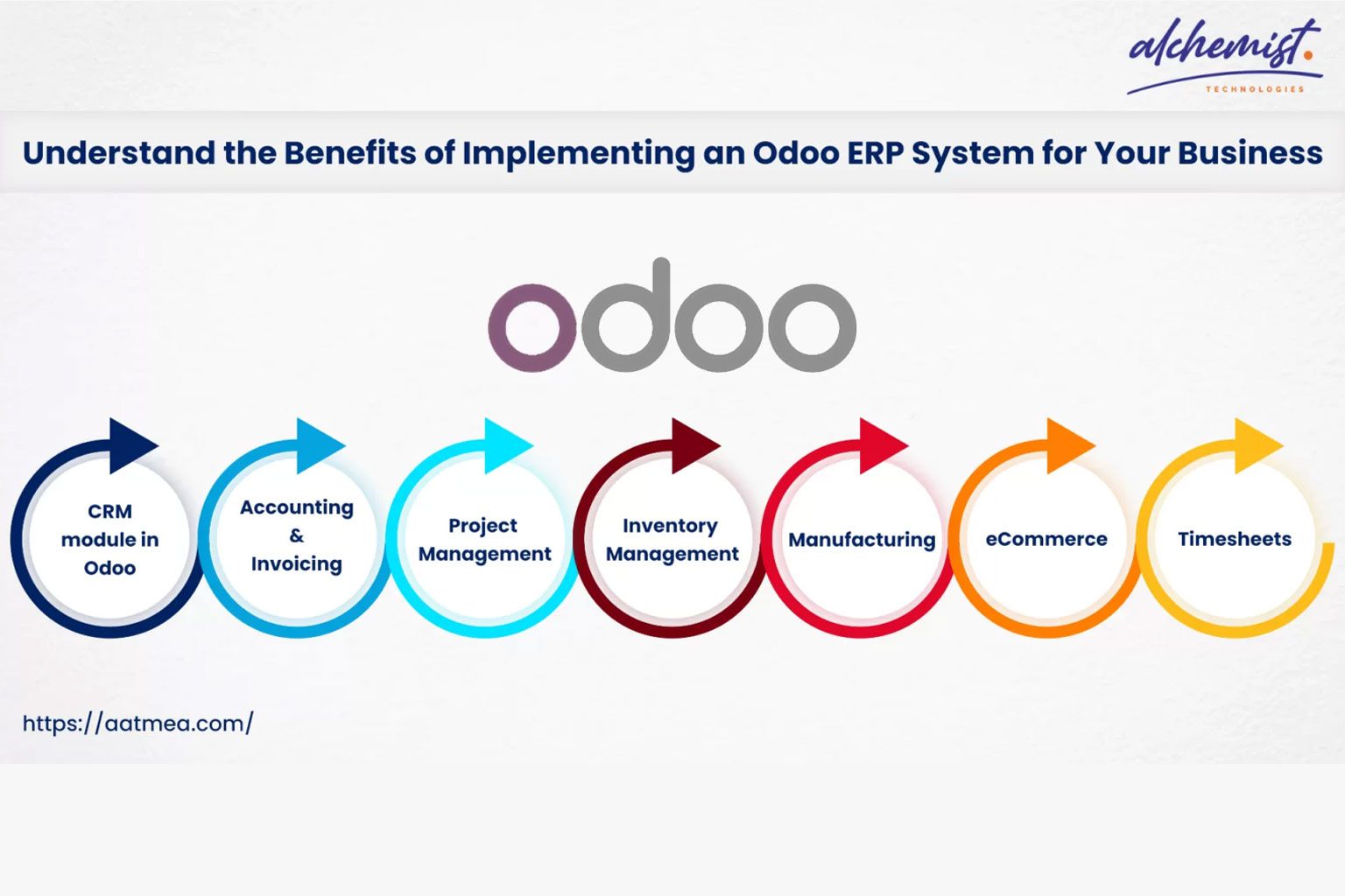 Understand The Benefits Of Implementing An Odoo ERP System For Your ...