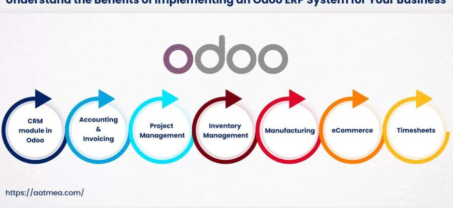 implementing an odoo ERP system for your business